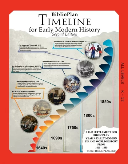 Early Modern Timeline