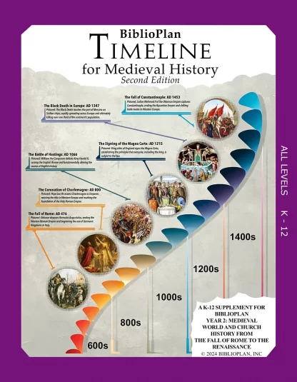 Medieval Timeline