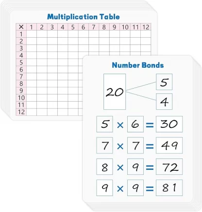 Multiplication Dry Erase Board
